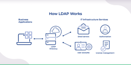How to Port Forward LDAP